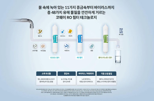 믿고 고르는 코웨이얼음정수기 렌탈사이트